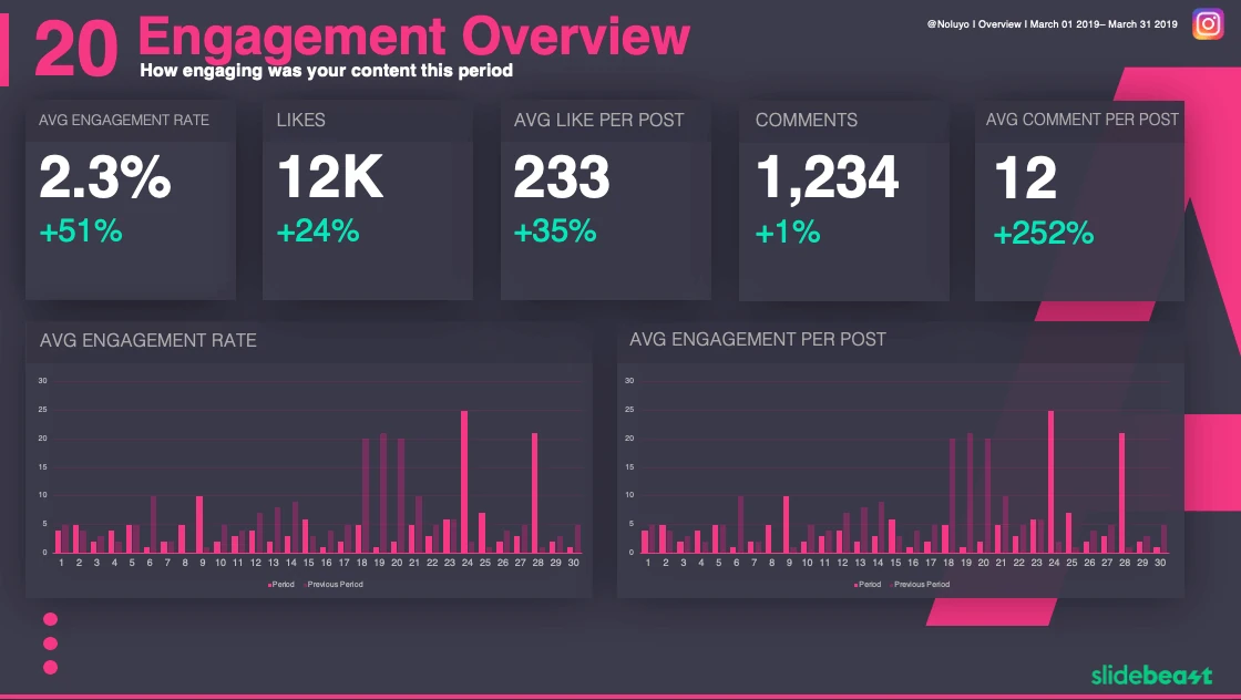 IG - Engagement